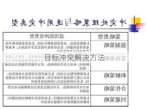 目标冲突解决方法