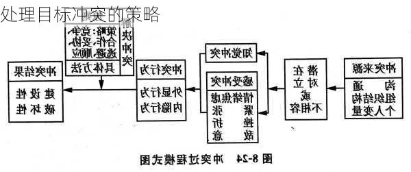 处理目标冲突的策略
