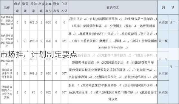 市场推广计划制定要点