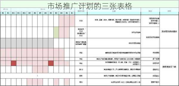 市场推广计划的三张表格