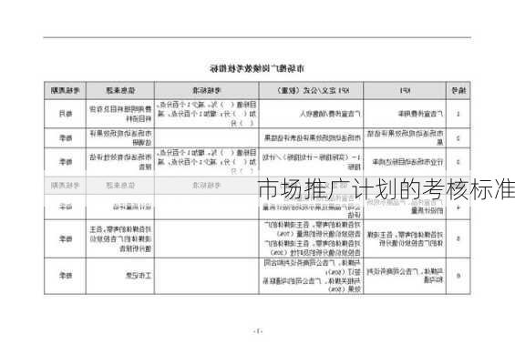 市场推广计划的考核标准