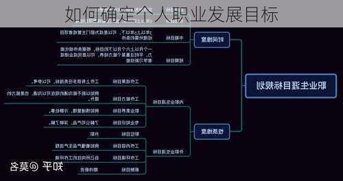 如何确定个人职业发展目标