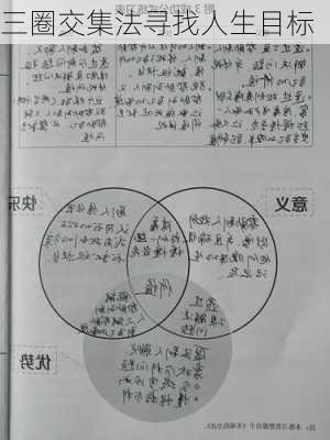 三圈交集法寻找人生目标