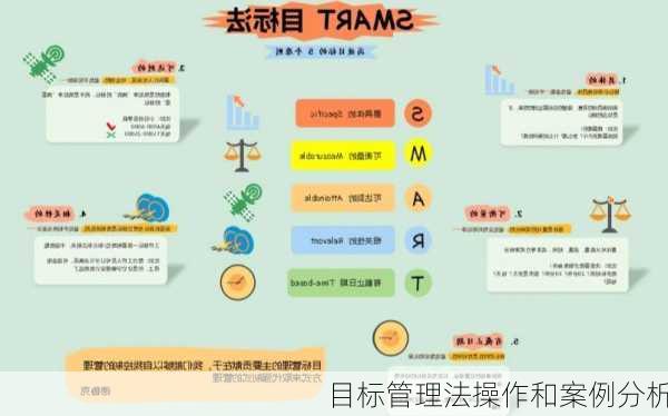 目标管理法操作和案例分析