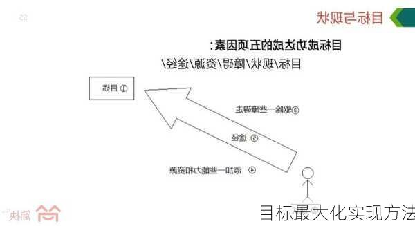 目标最大化实现方法