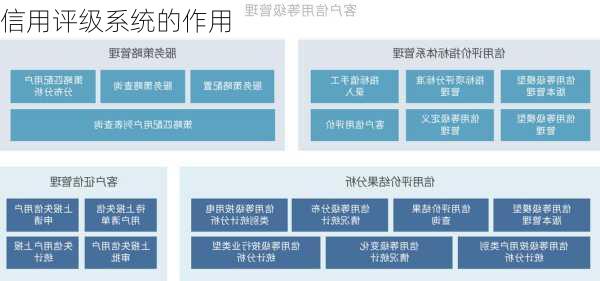 信用评级系统的作用