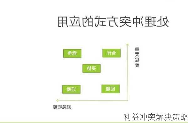利益冲突解决策略