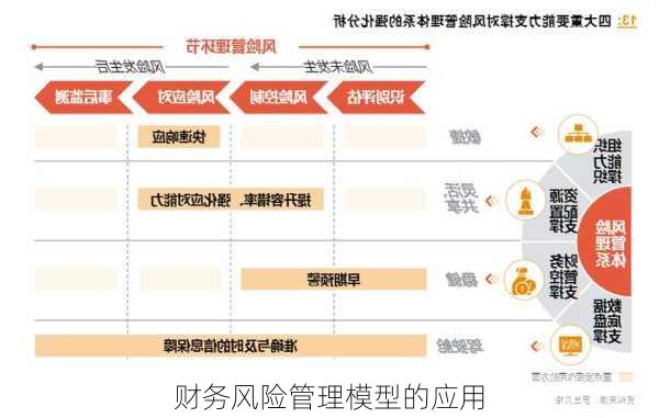财务风险管理模型的应用