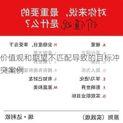 价值观和期望不匹配导致的目标冲突案例