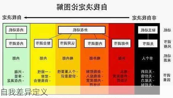 自我差异定义