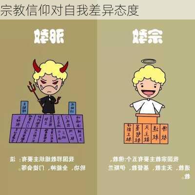 宗教信仰对自我差异态度