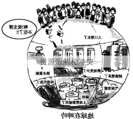 资源限制和冲突