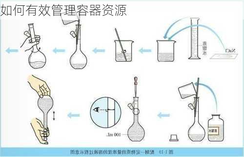 如何有效管理容器资源