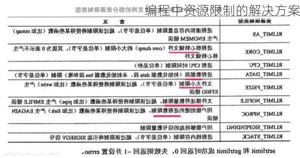编程中资源限制的解决方案