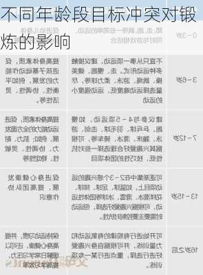 不同年龄段目标冲突对锻炼的影响