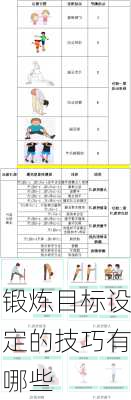 锻炼目标设定的技巧有哪些