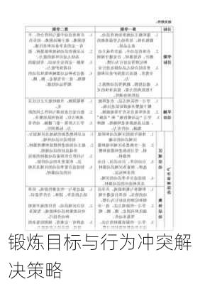 锻炼目标与行为冲突解决策略