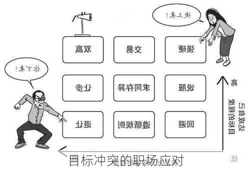 目标冲突的职场应对