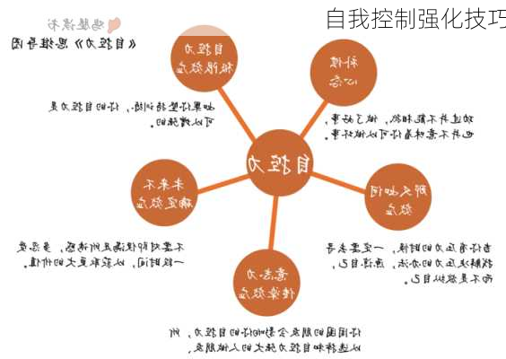 自我控制强化技巧