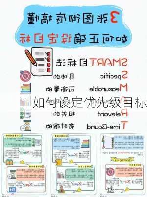 如何设定优先级目标