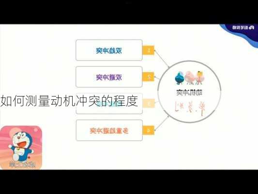 如何测量动机冲突的程度
