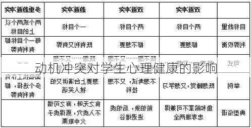 动机冲突对学生心理健康的影响