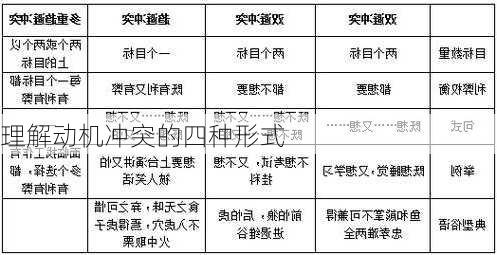 理解动机冲突的四种形式