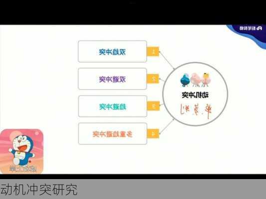动机冲突研究