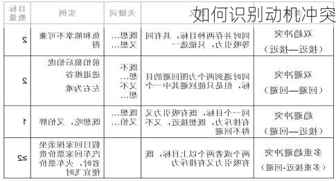 如何识别动机冲突