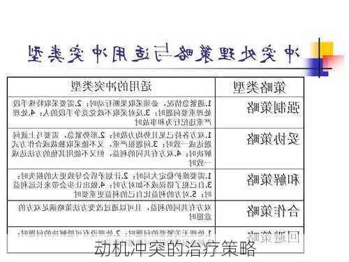 动机冲突的治疗策略