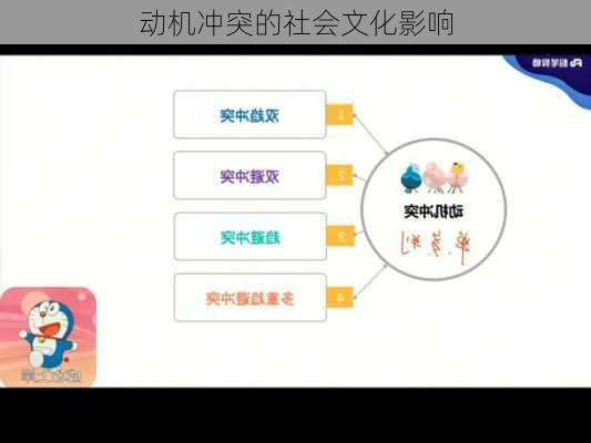 动机冲突的社会文化影响