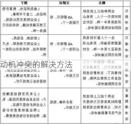 动机冲突的解决方法