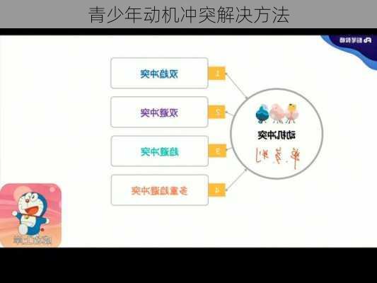 青少年动机冲突解决方法