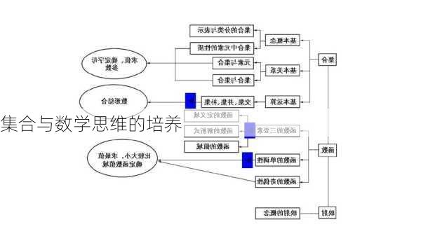 集合与数学思维的培养