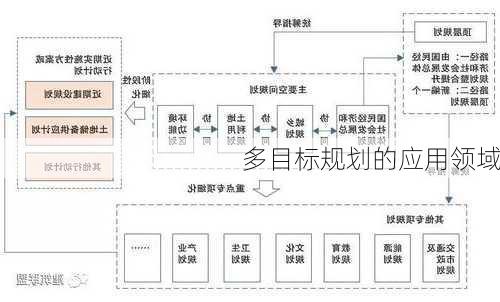 多目标规划的应用领域