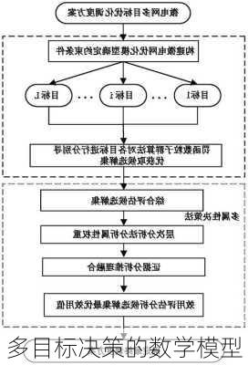 多目标决策的数学模型
