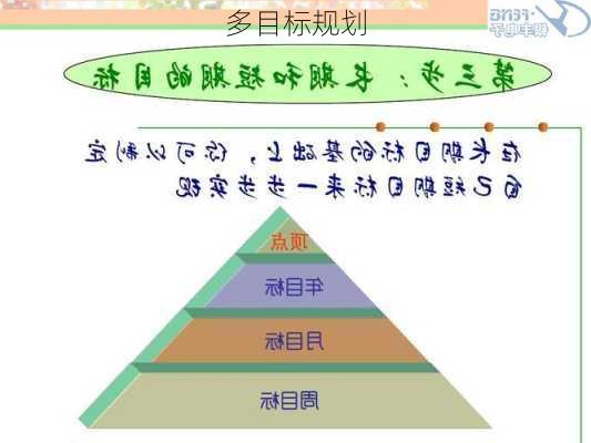 多目标规划