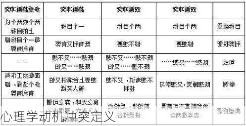 心理学动机冲突定义