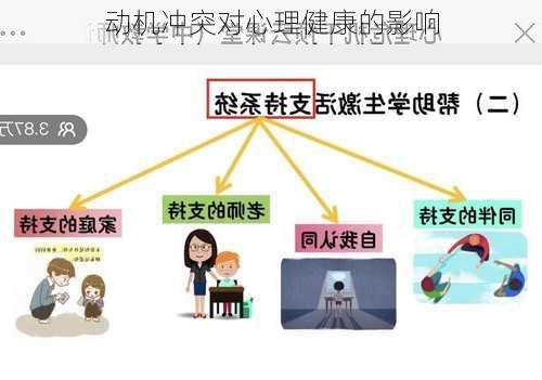 动机冲突对心理健康的影响
