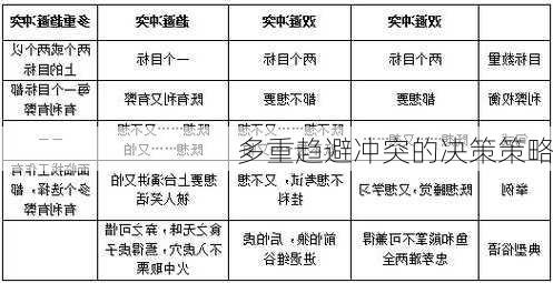 多重趋避冲突的决策策略