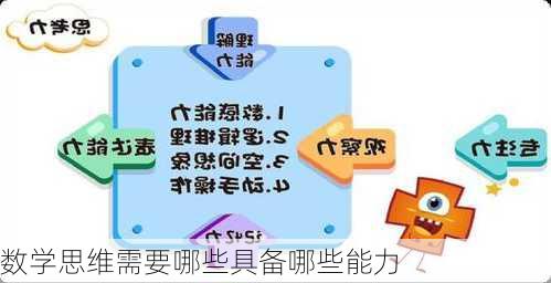 数学思维需要哪些具备哪些能力