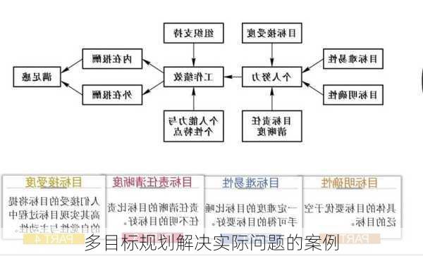 多目标规划解决实际问题的案例