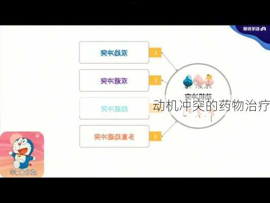 动机冲突的药物治疗