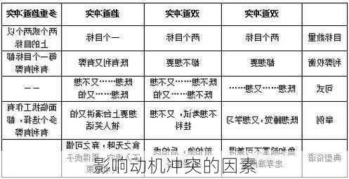 影响动机冲突的因素