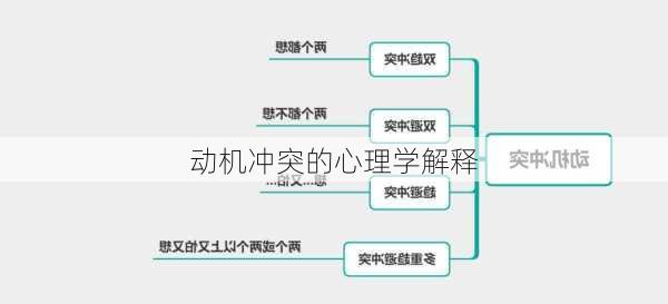 动机冲突的心理学解释