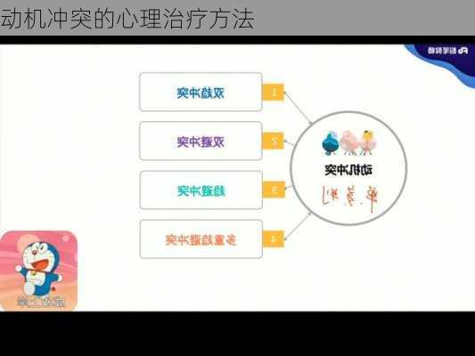 动机冲突的心理治疗方法