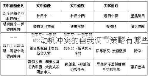 动机冲突的自我调节策略有哪些