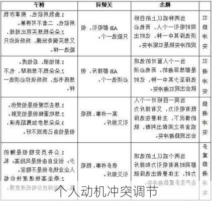 个人动机冲突调节