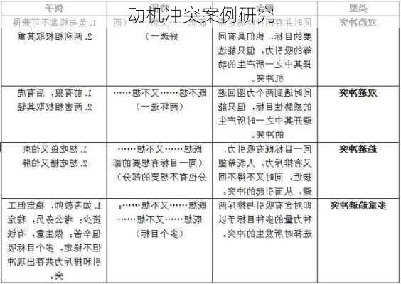 动机冲突案例研究