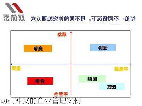 动机冲突的企业管理案例